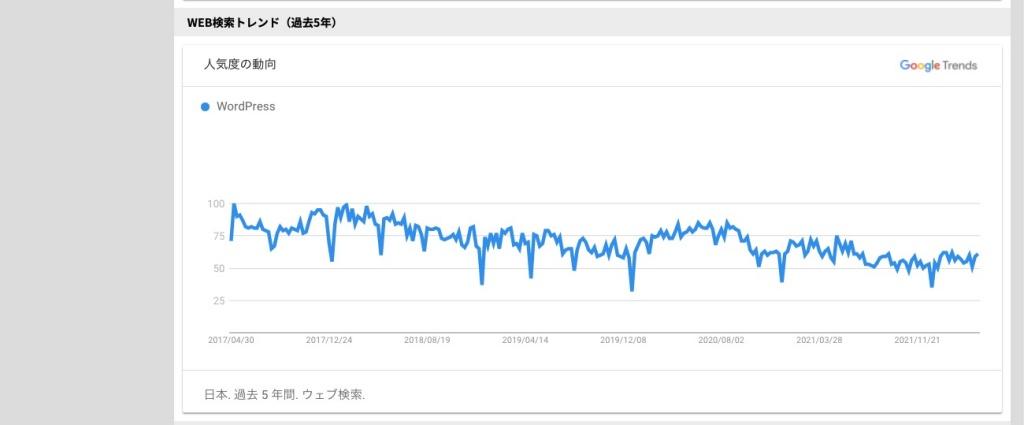 WEB検索トレンド