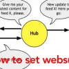 WebSub (FKA. PubSubHubbub)必須プラグインの導入手順と使い方（役割）