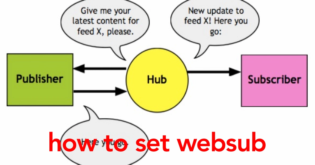 WebSub (FKA. PubSubHubbub)必須プラグインの導入手順と使い方（役割）