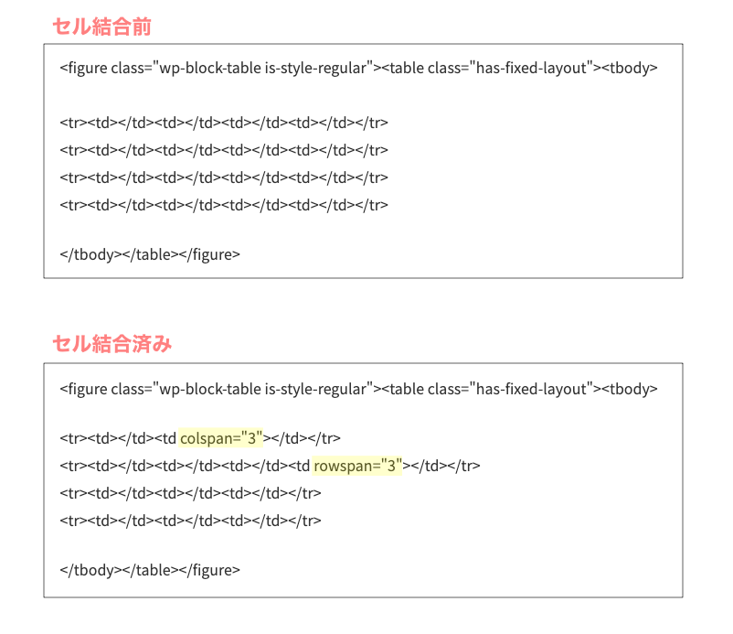 37833-5c：エディター画面｜テーブルブロック｜HTMLサンプルコード｜比較｜見やすく改行